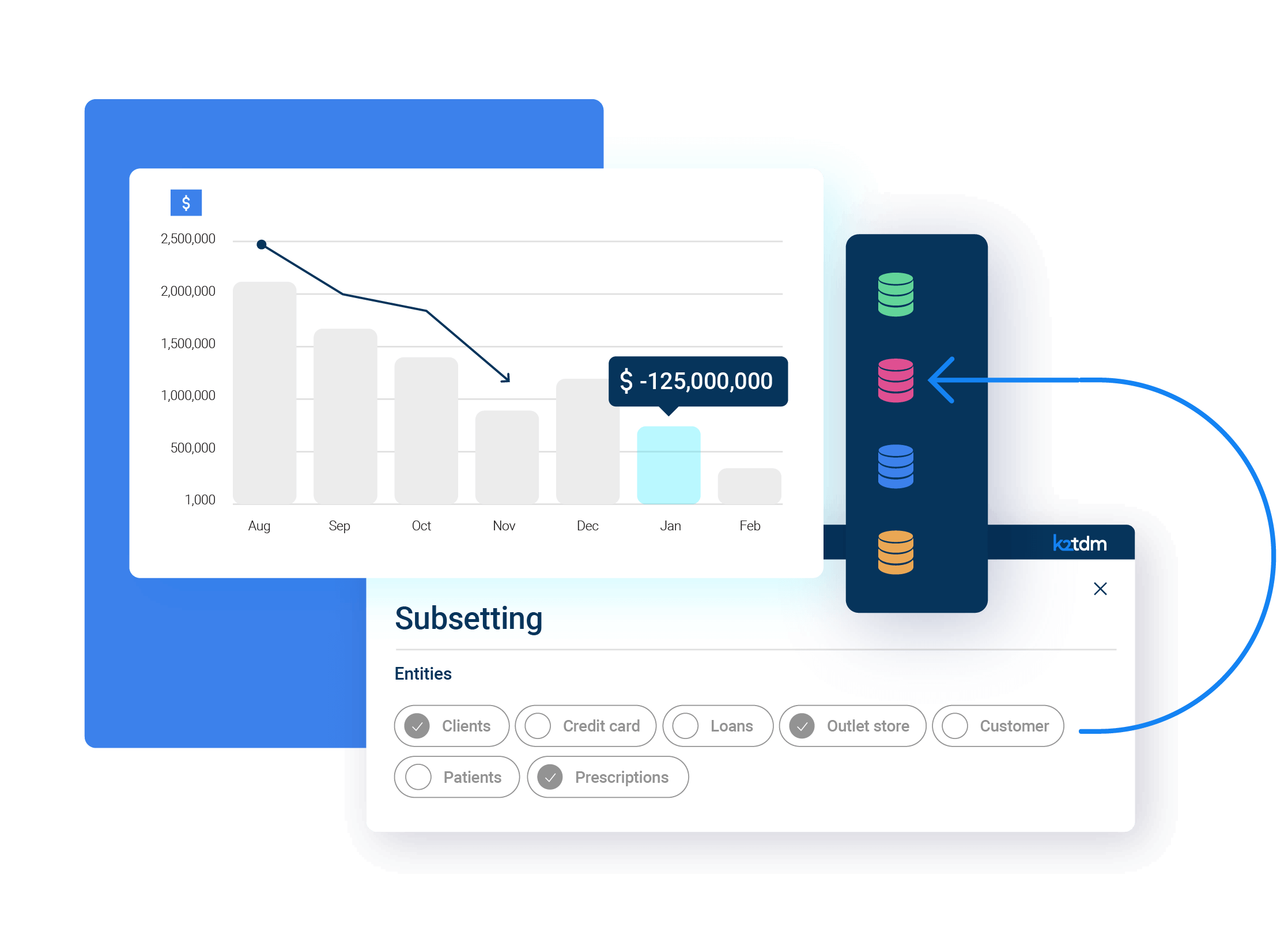 Test Data Management Tools ROI K2View